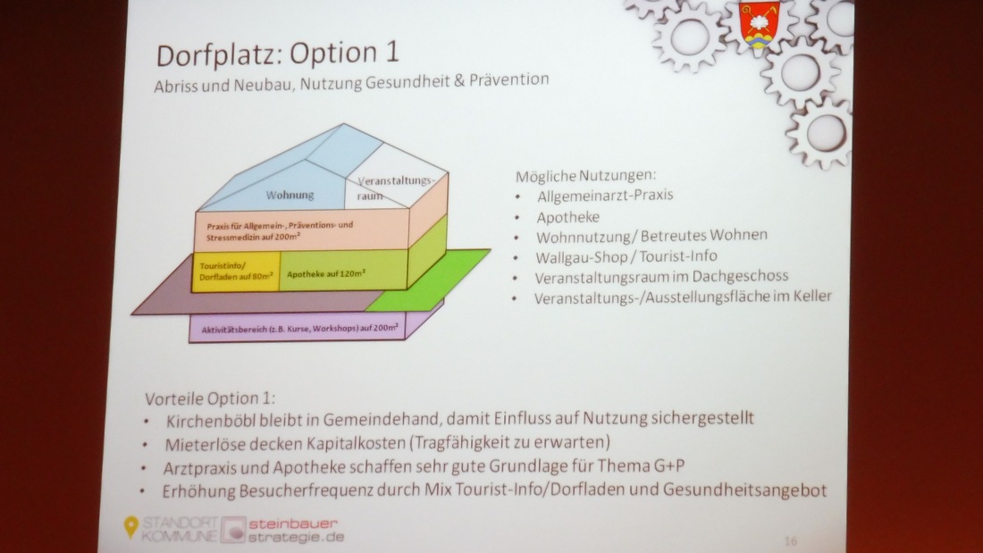 Dorferneuerung Wallgau: Dorfplatz Option 1
