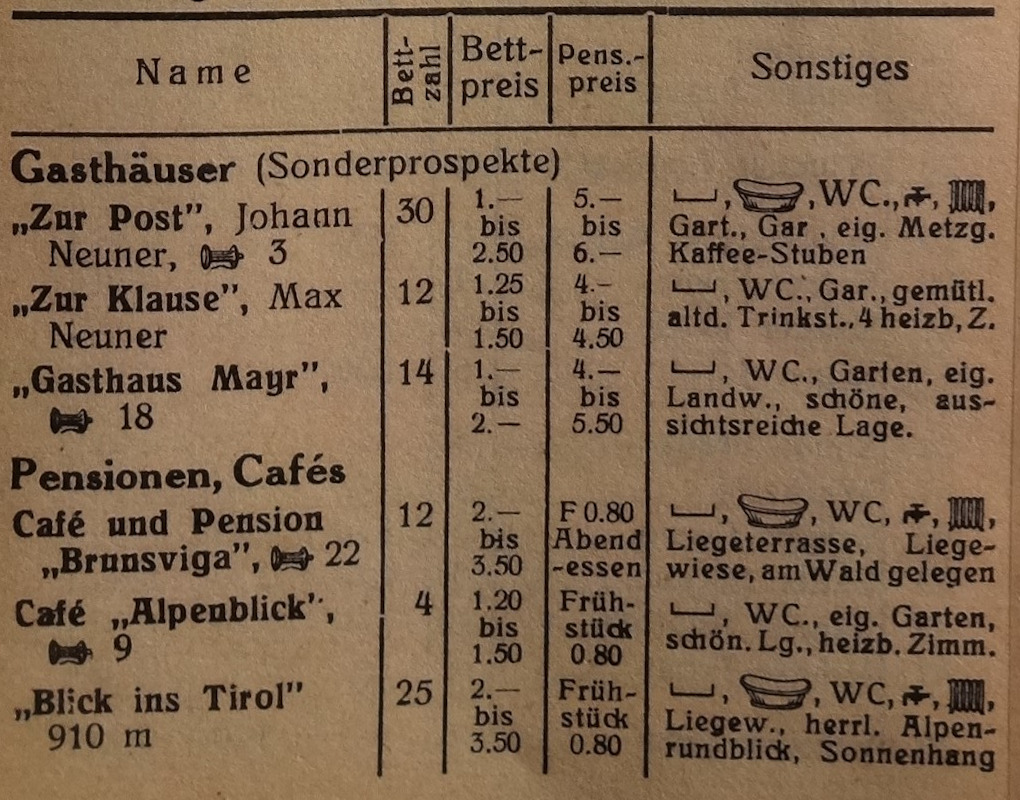 Vermieterkatalog-Wallgau-1939-Wohnungsliste-2von2