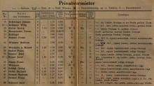 Vermieterkatalog-Wallgau-1939-Vermieterliste-2von4